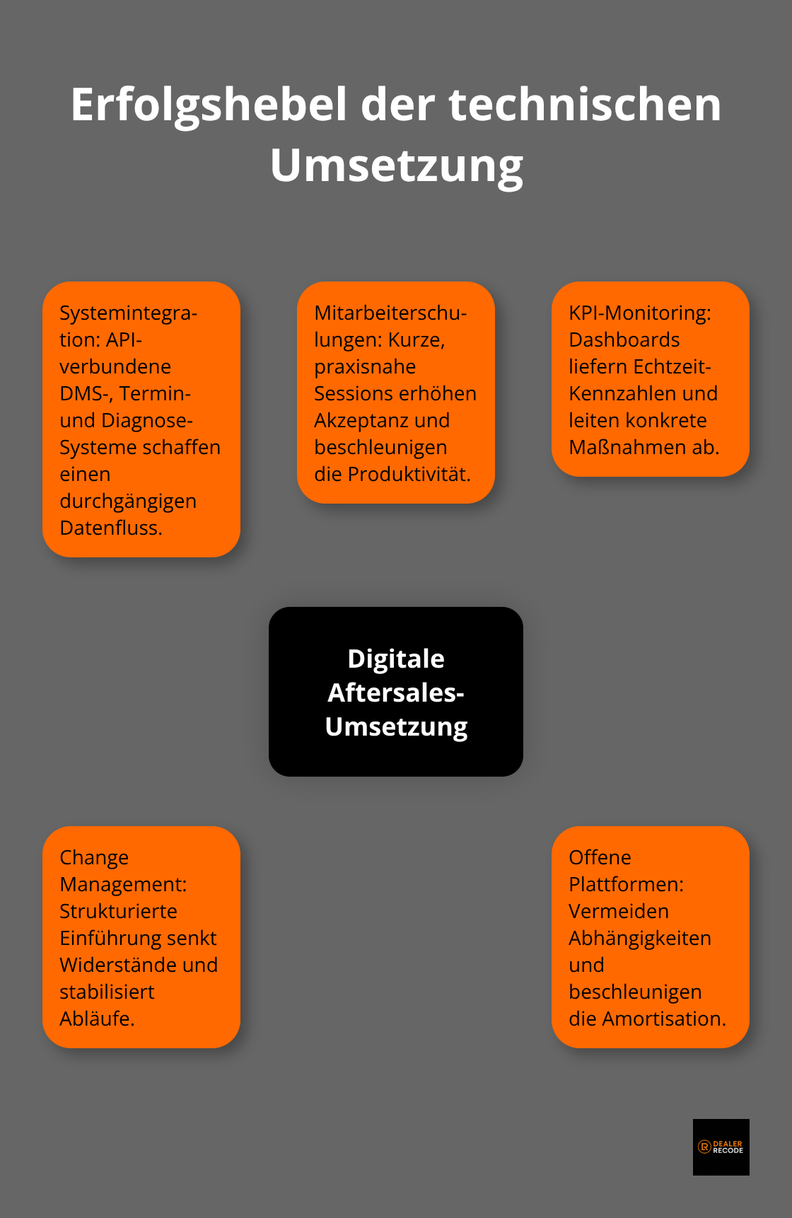 Zentrale Erfolgsfaktoren für die digitale Aftersales-Umsetzung