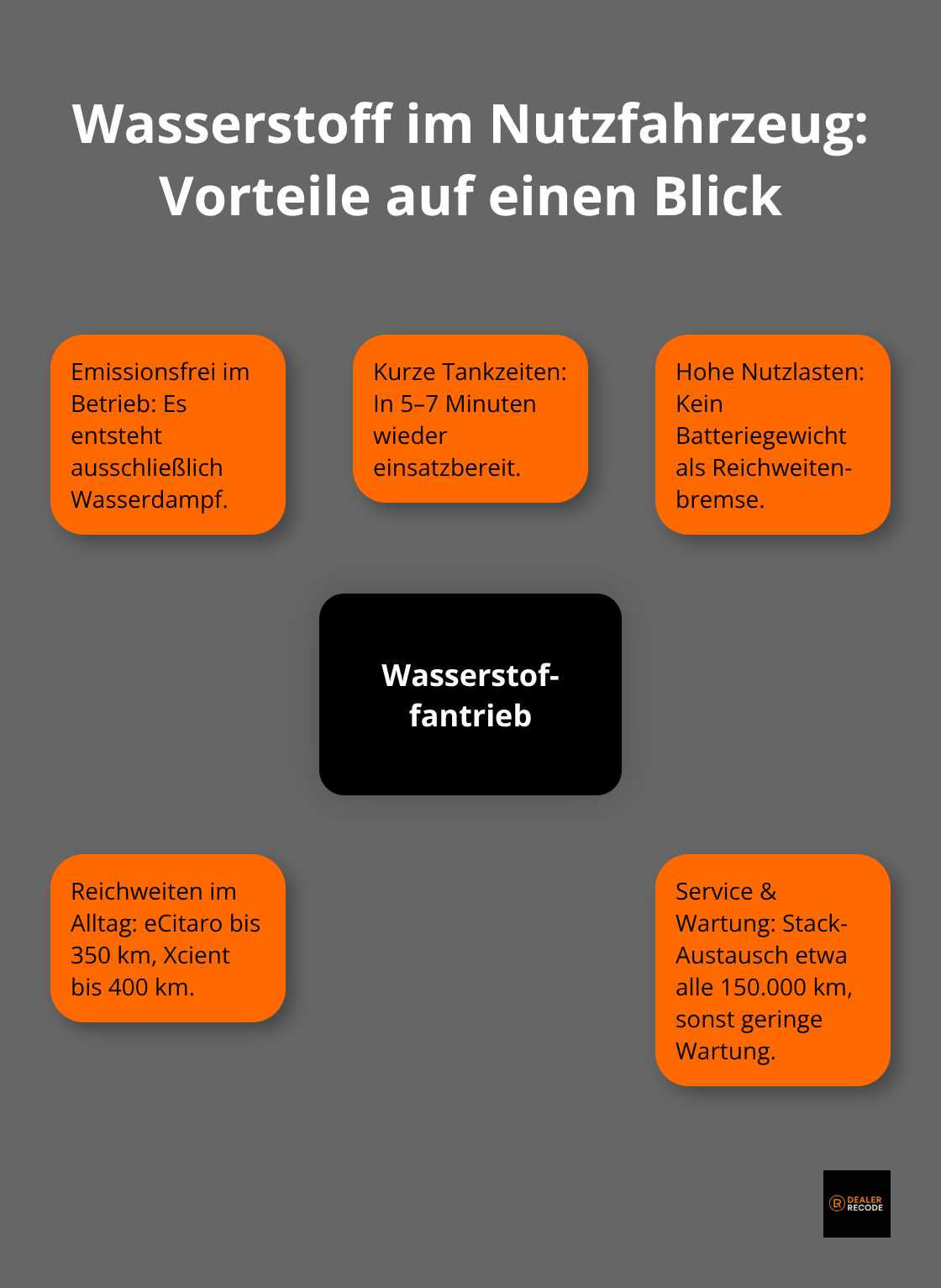 Darstellung zentraler Vorteile des Wasserstoffantriebs für Nutzfahrzeuge - alternative antriebe