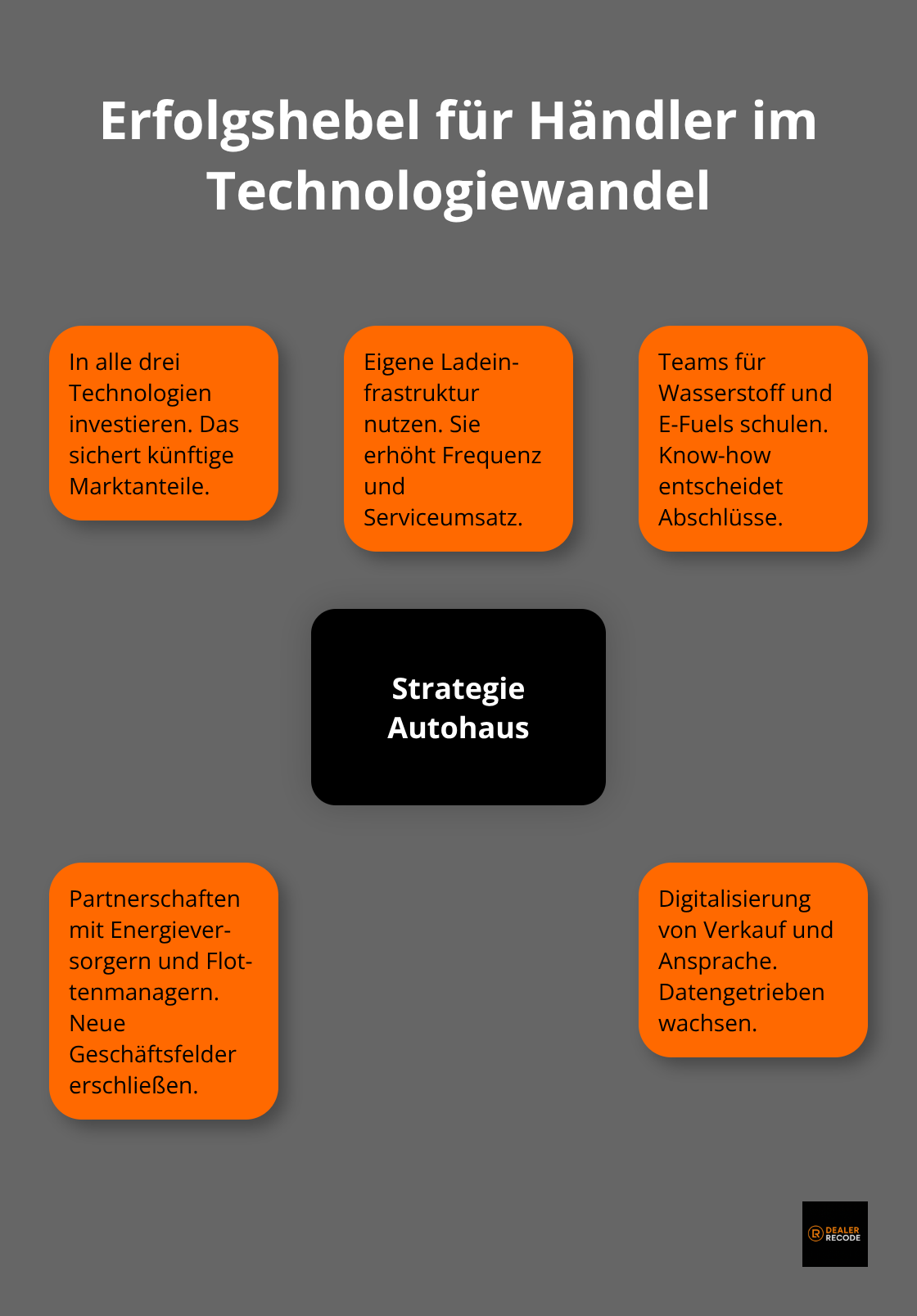 Zentrale Handlungsfelder für Autohäuser in Deutschland - alternative antriebe