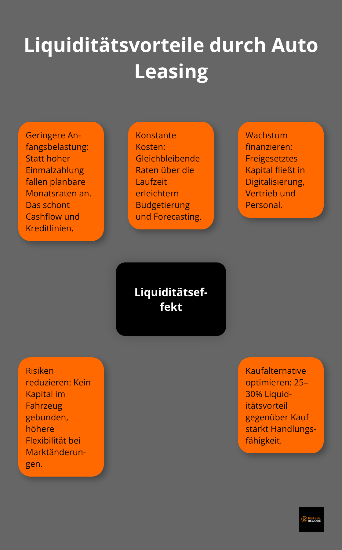 Grafik mit zentralem Liquiditätsvorteil und fünf Gründen