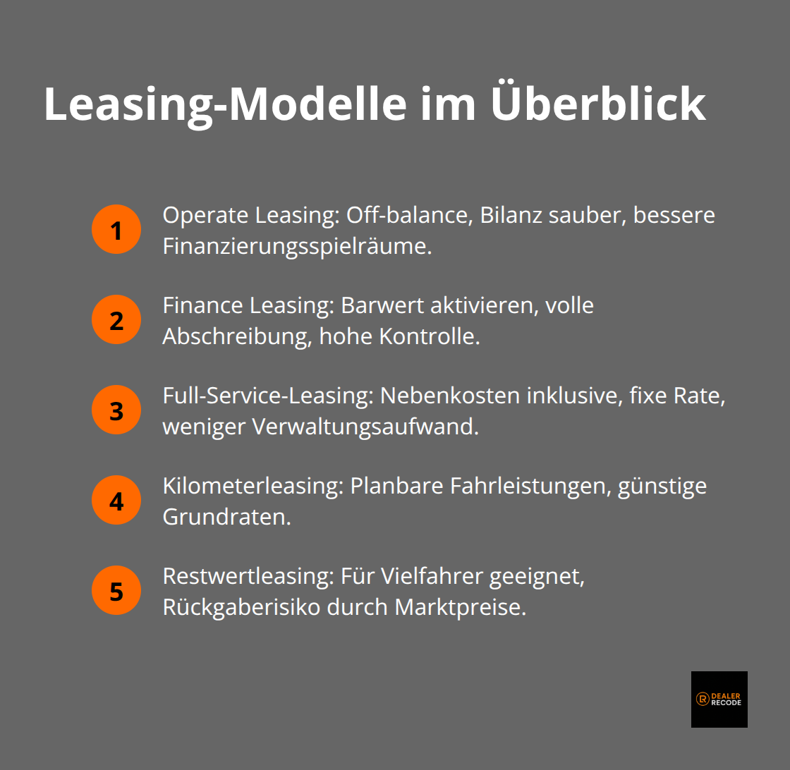 Kurzüberblick über Operate, Finance, Full-Service, Kilometer- und Restwertleasing - auto leasing