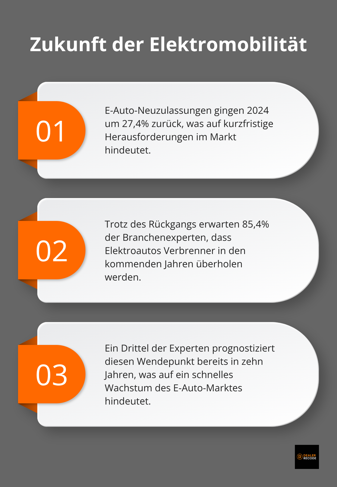 Geordnete Liste zeigt Statistiken zur Zukunft der Elektromobilität: Rückgang der Neuzulassungen, Expertenerwartungen und Prognosen für den Wendepunkt.