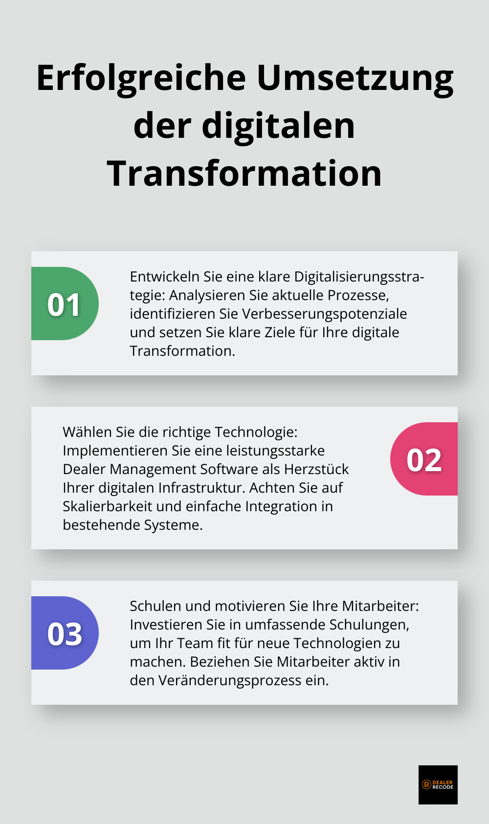 Infografik zeigt drei Schritte zur erfolgreichen Umsetzung der digitalen Transformation im Autohaus: Strategie entwickeln, Technologie wählen und Mitarbeiter schulen. - Autohaus digitalisieren