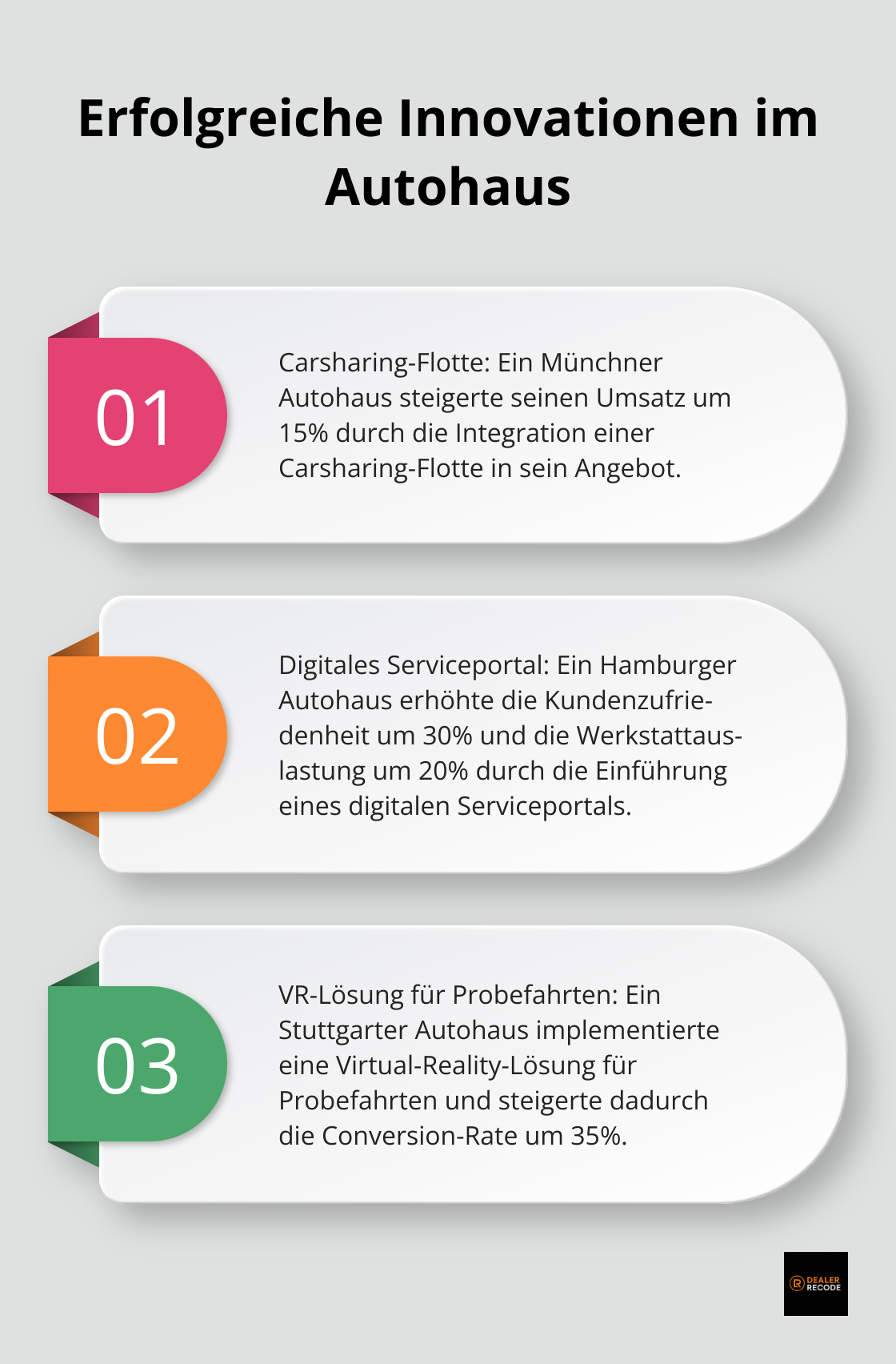 Geordnete Liste zeigt drei erfolgreiche Beispiele für innovative Geschäftsmodelle in Autohäusern: Carsharing-Flotte, digitales Serviceportal und VR-Lösung für Probefahrten. - Autohaus Management Trends