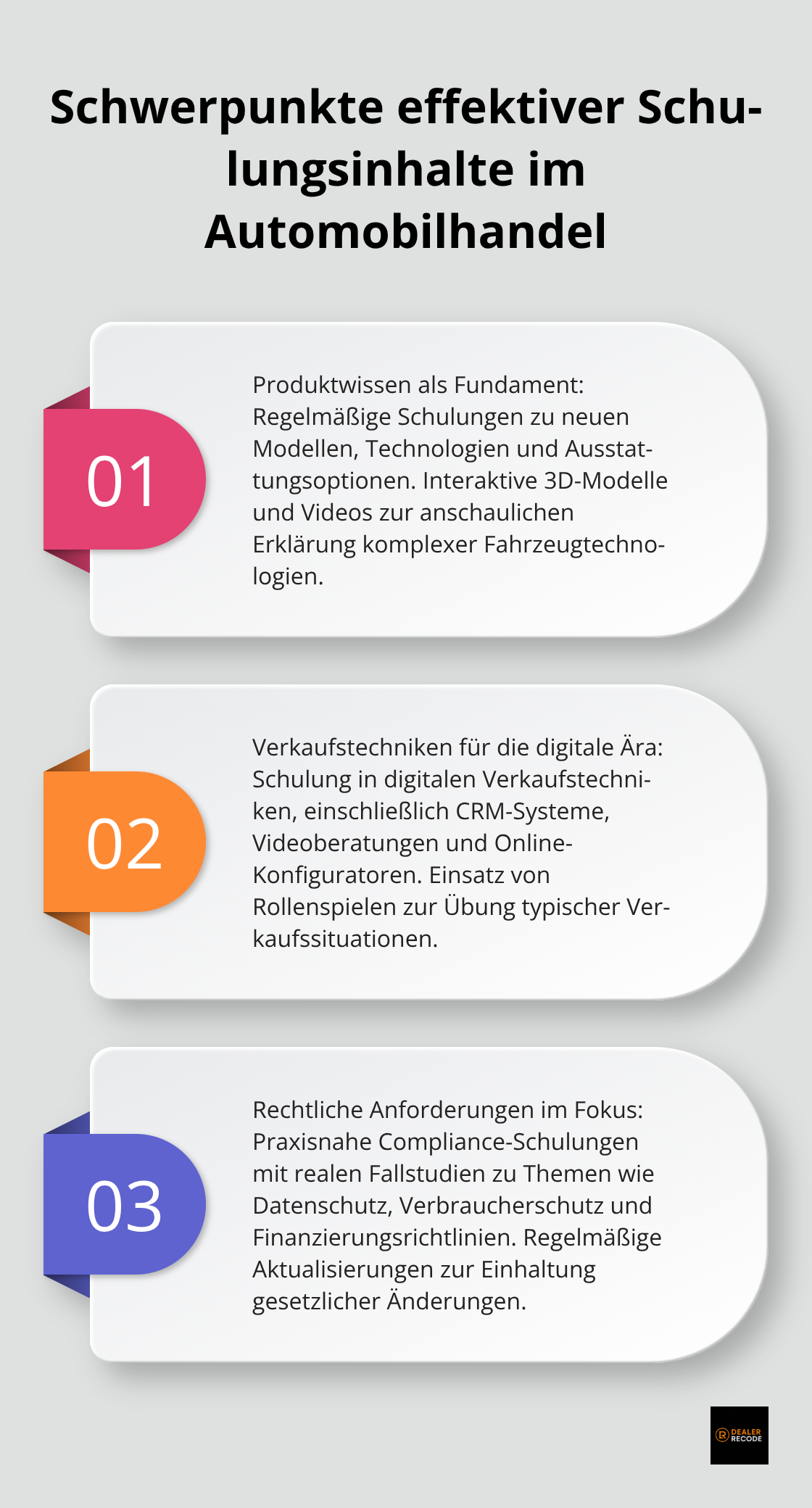 Eine geordnete Liste mit drei Hauptschwerpunkten für effektive Schulungsinhalte im Automobilhandel: Produktwissen, Verkaufstechniken für die digitale Ära und rechtliche Anforderungen. - Autohaus Mitarbeiter digital schulen