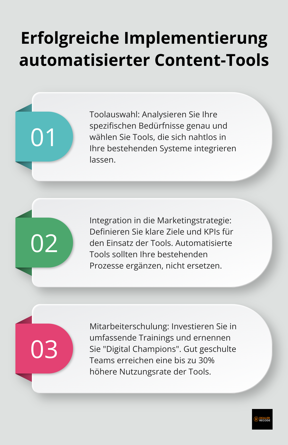 Geordnete Liste mit drei Schritten zur erfolgreichen Implementierung automatisierter Content-Tools in Autohäusern: Toolauswahl, Integration in die Marketingstrategie und Mitarbeiterschulung