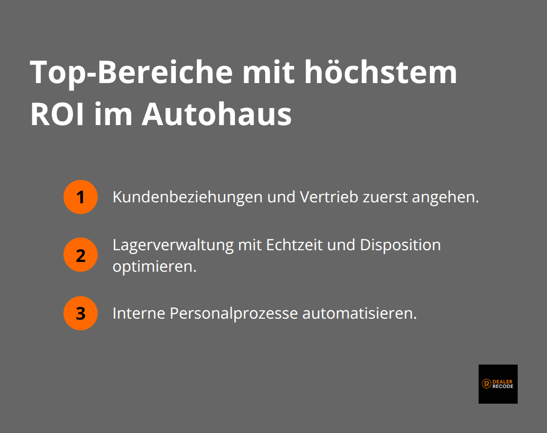 Drei priorisierte Felder für Automatisierung: Kundenbeziehungen/Vertrieb, Lagerverwaltung, Personalverwaltung.