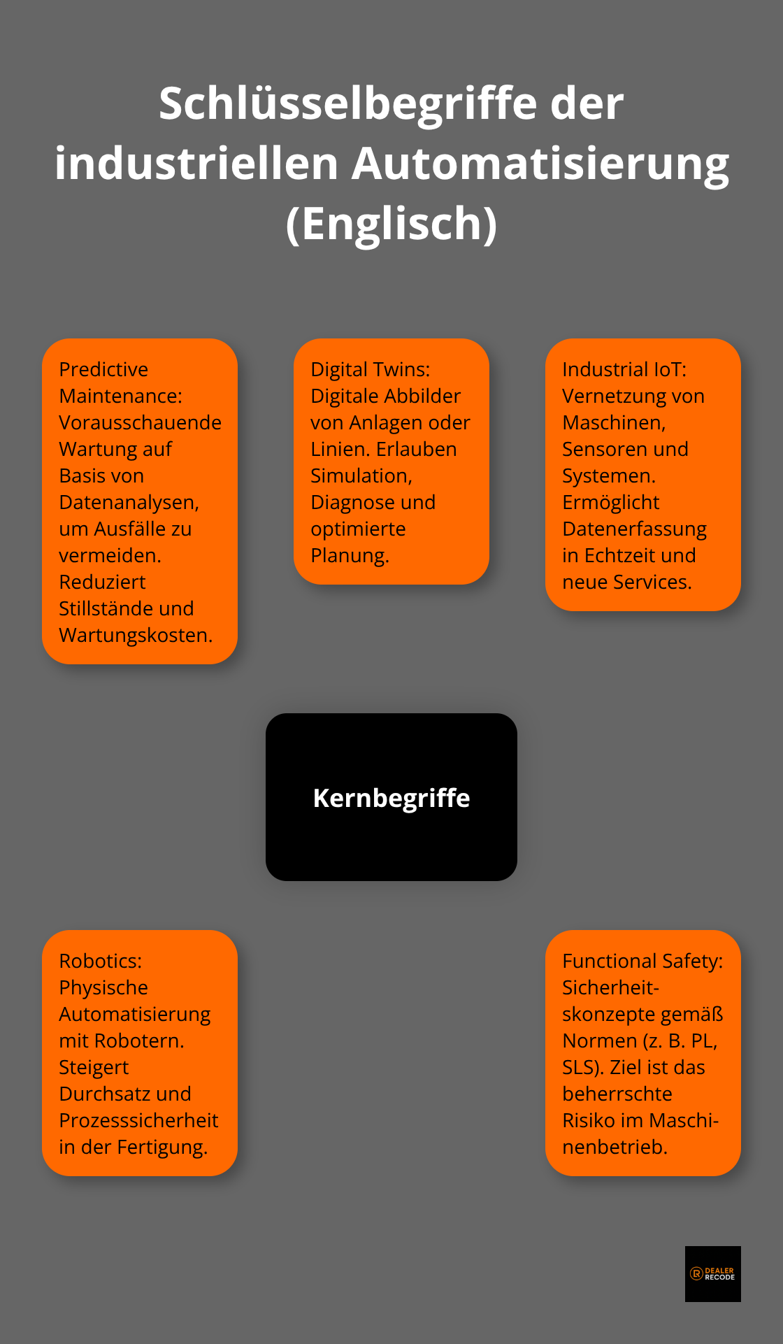 Zentrale Automatisierungsbegriffe mit kurzen Erklärungen für Entscheider in Deutschland - automatisierung englisch