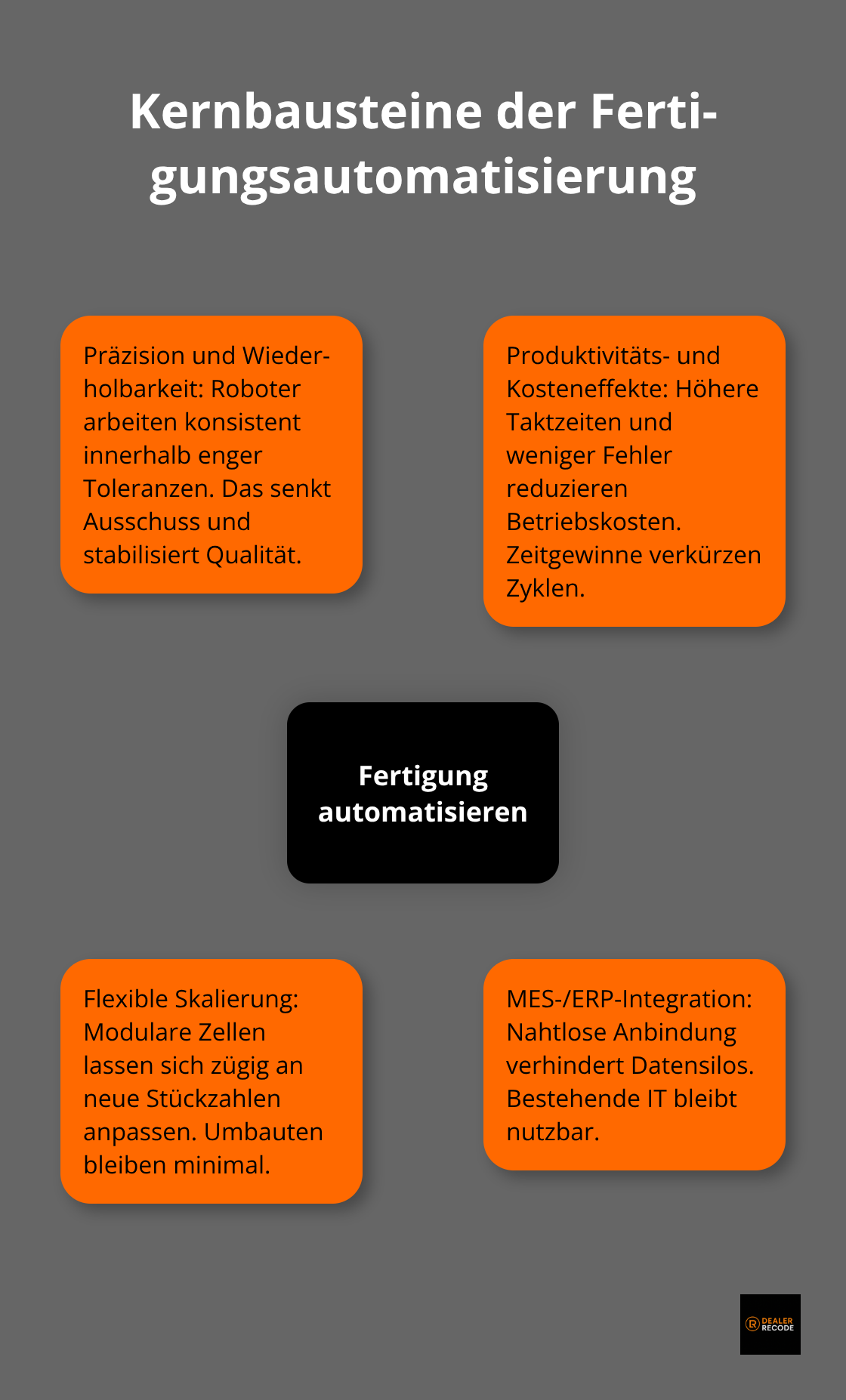 Überblick über zentrale Bausteine moderner Fertigungsautomatisierung in der Automobilindustrie - automobilindustrie automatisierung