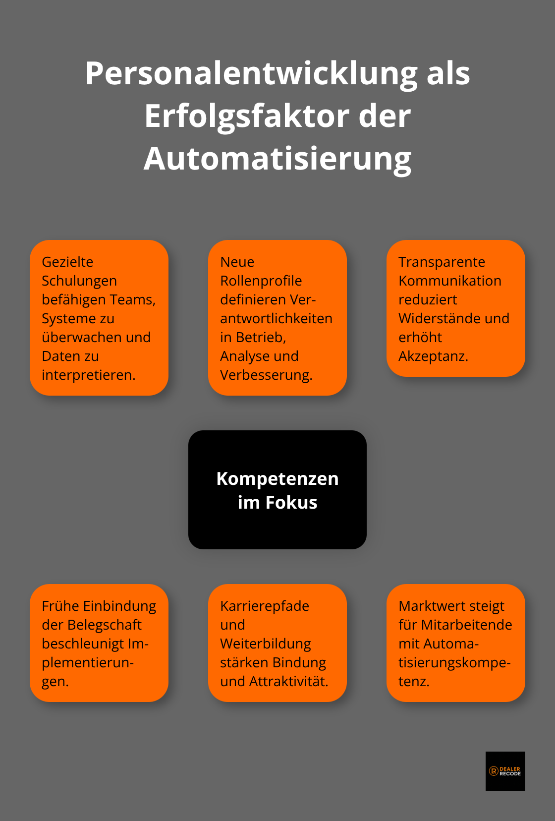 Hub-and-Spoke-Visualisierung zentraler HR-Handlungsfelder im Automatisierungskontext.