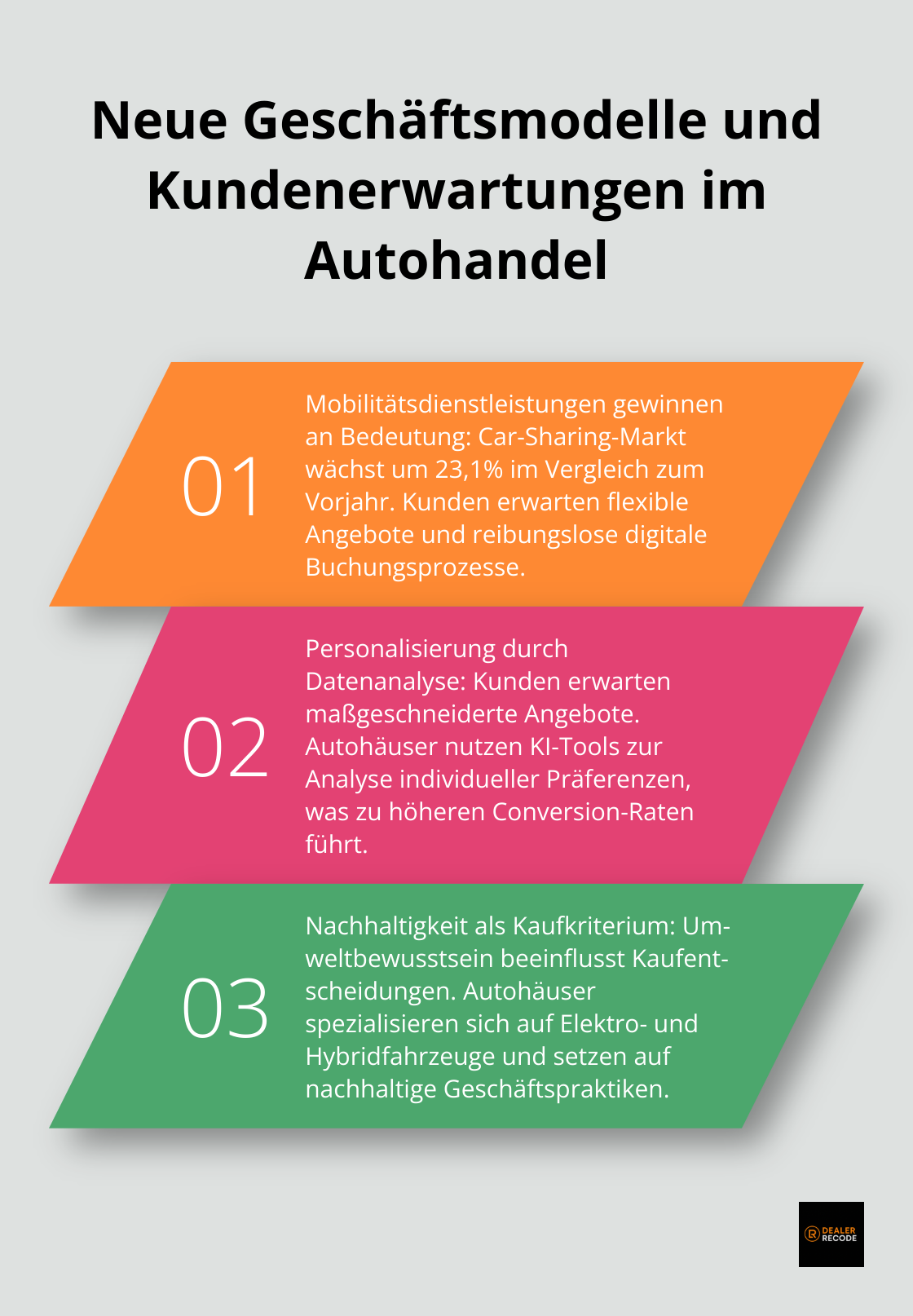 Übersicht der wichtigsten Veränderungen in Geschäftsmodellen und Kundenerwartungen im Autohandel - automobilindustrie