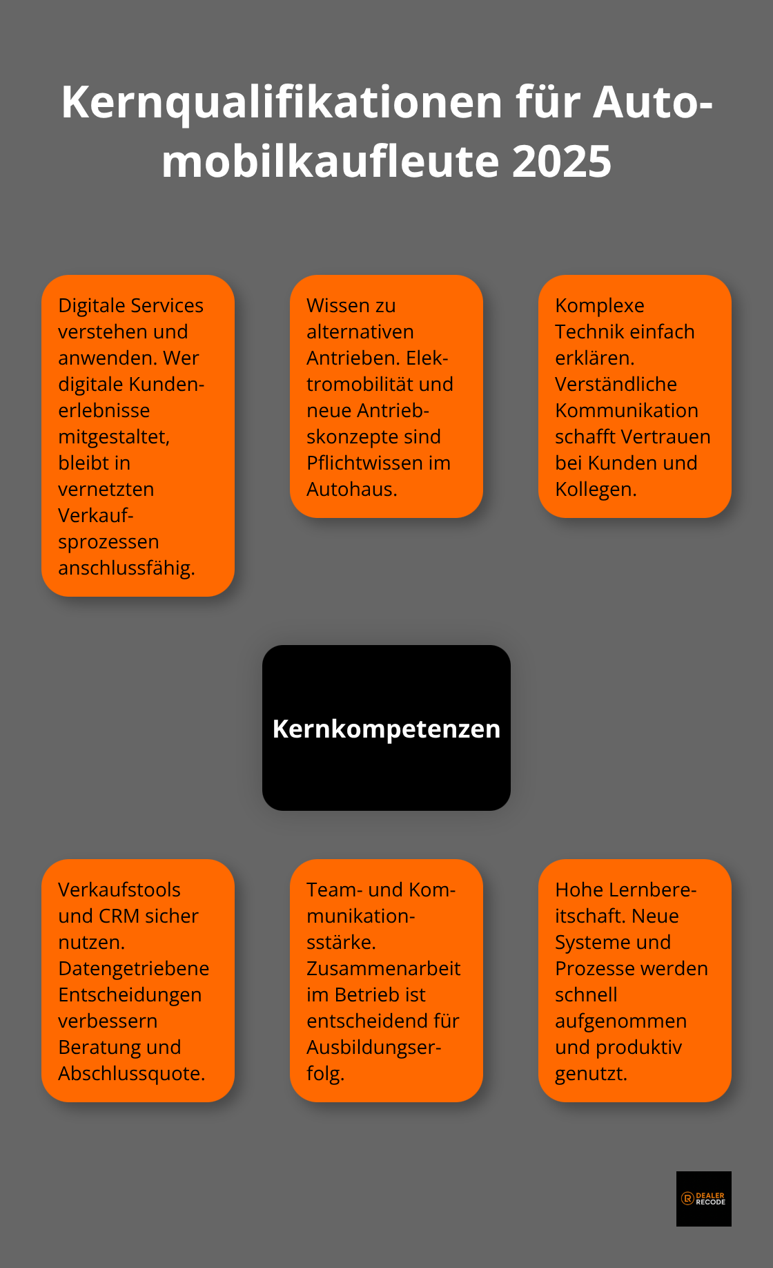 Zentrale Kernkompetenzen für moderne Automobilkaufleute mit sechs Schwerpunkten. - automobilkaufmann