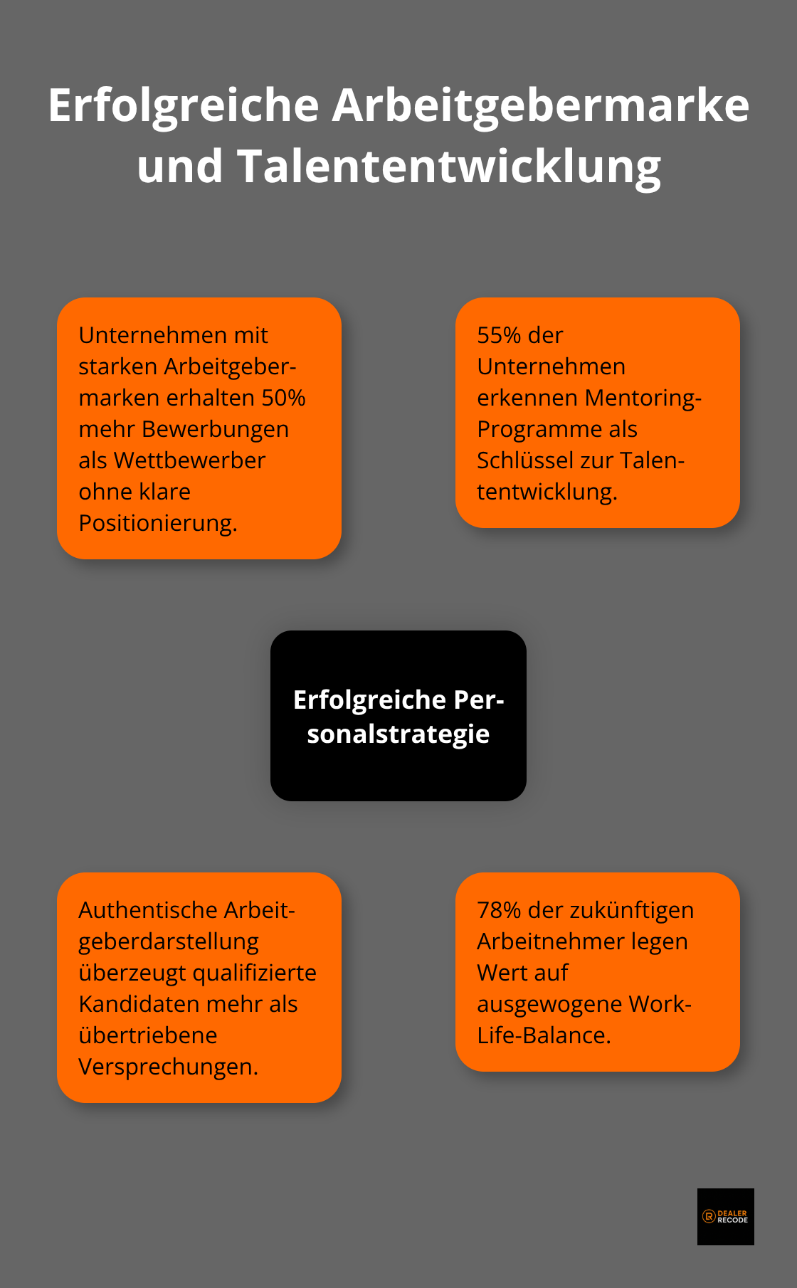 Infografik zeigt die Vorteile einer starken Arbeitgebermarke und die Bedeutung von Mentoring-Programmen für die Talententwicklung