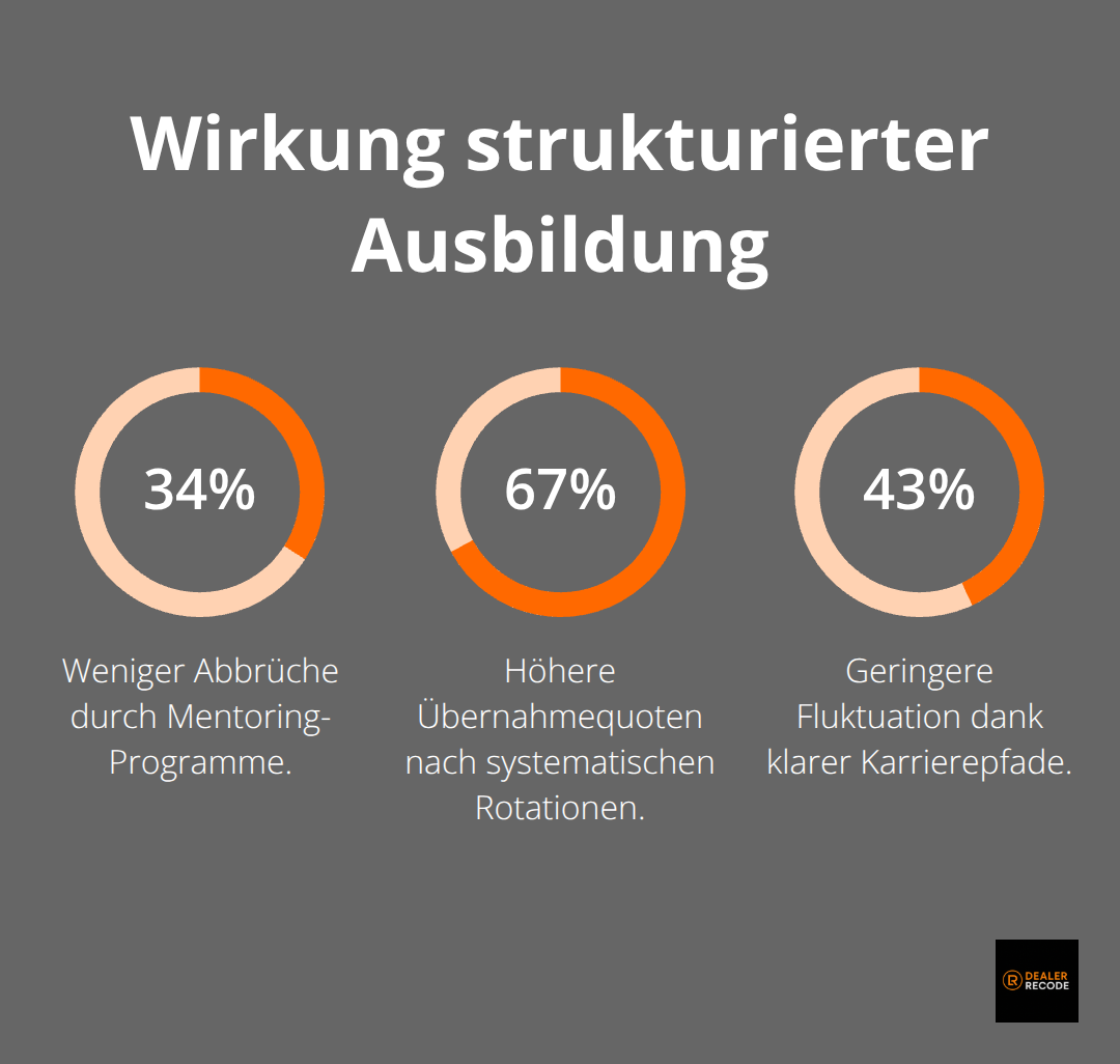 Prozentwerte zu Abbruchquote, Übernahmequote und Fluktuation in der Ausbildung.