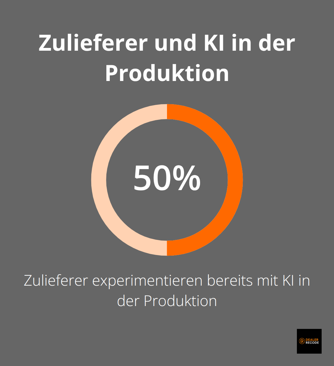 50% der Zulieferer experimentieren bereits mit Künstlicher Intelligenz in der Produktion - automobilzulieferer deutschland