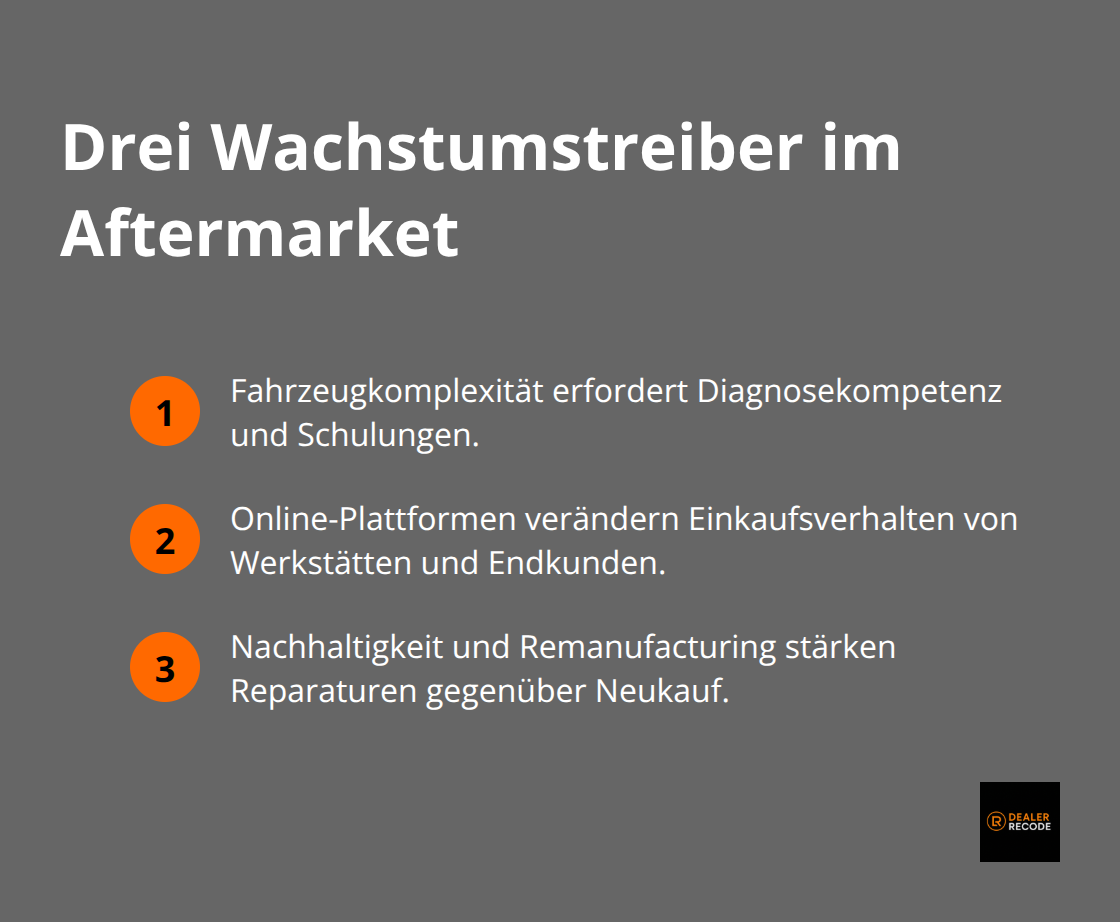 Liste der drei zentralen Wachstumstreiber im Automotive Aftermarket in Deutschland
