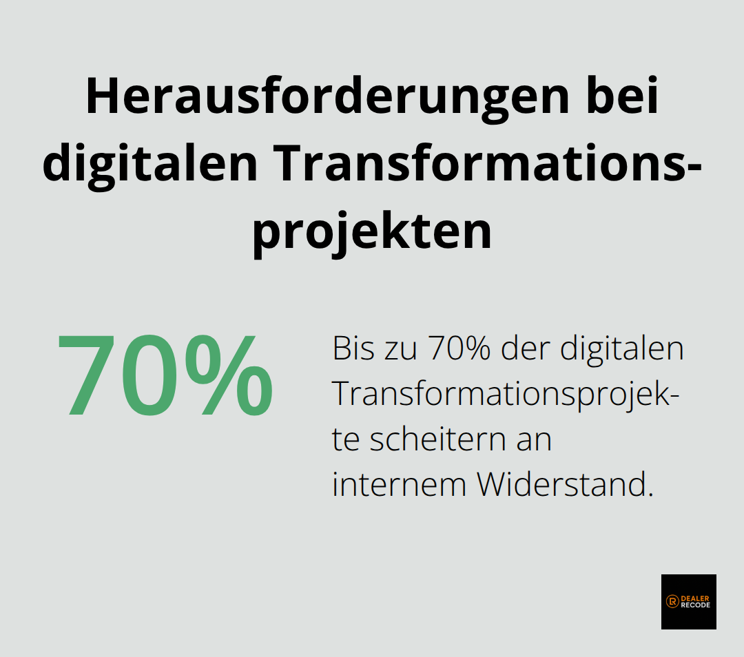Infografik zeigt, dass bis zu 70% der digitalen Transformationsprojekte an internem Widerstand scheitern - automotive digital retailing solutions