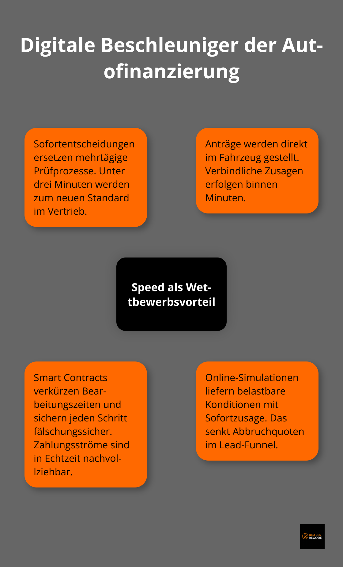 Zentrale Geschwindigkeitsfaktoren in der Automotive Finance