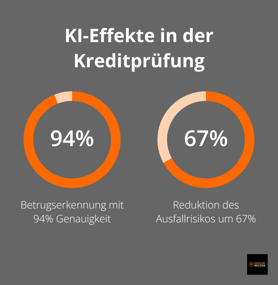 Genauigkeit und Risikoreduktion durch KI in der Automotive Finance