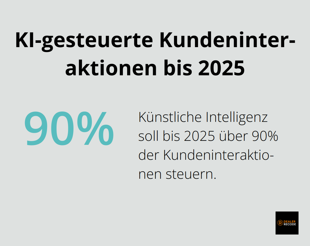Ein Kreisdiagramm, das zeigt, dass 90% der Kundeninteraktionen bis 2025 durch KI gesteuert werden sollen. - automotive marketing
