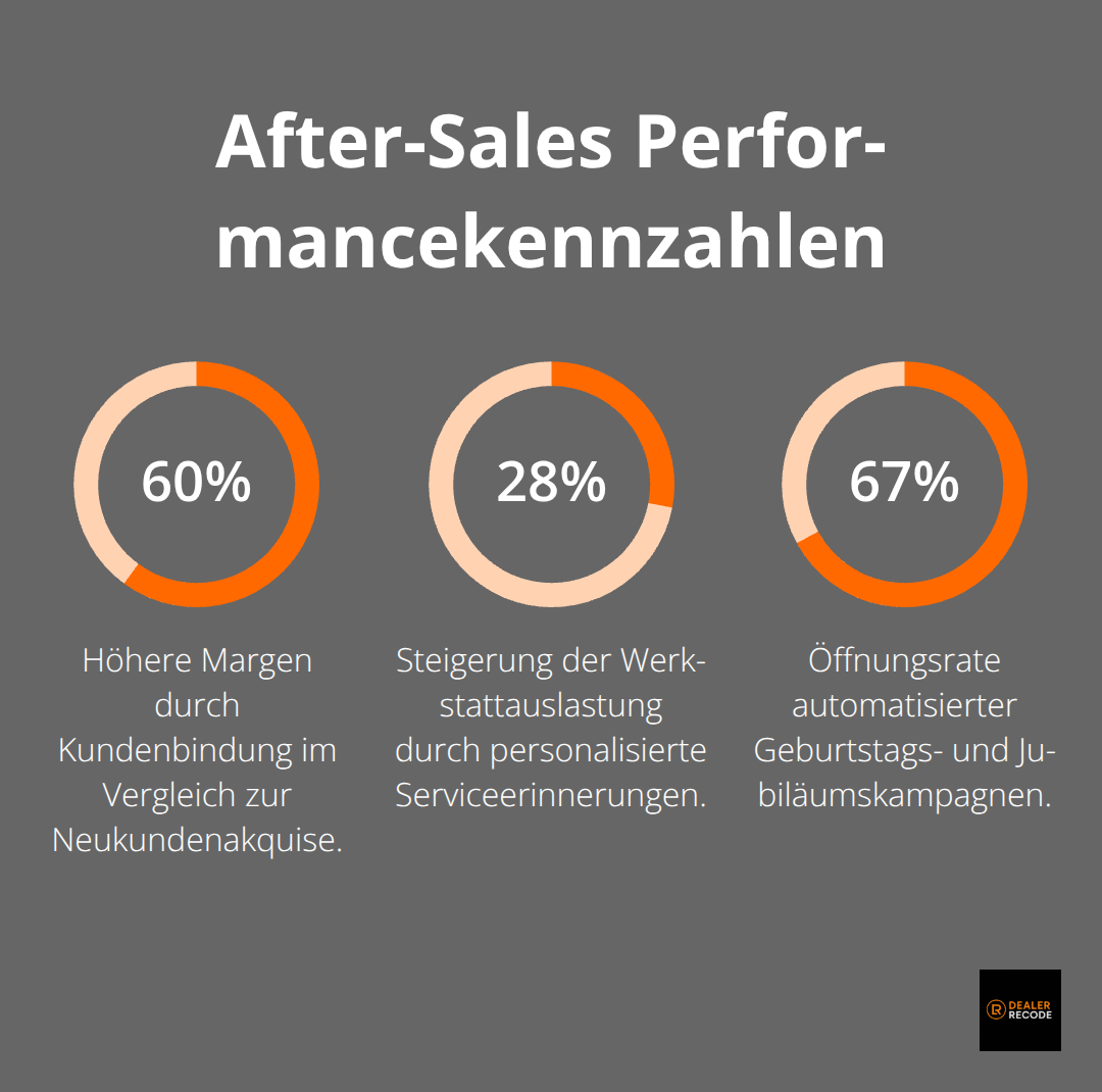 Wichtige After-Sales-KPIs im deutschen Automobilhandel - automotive marketing