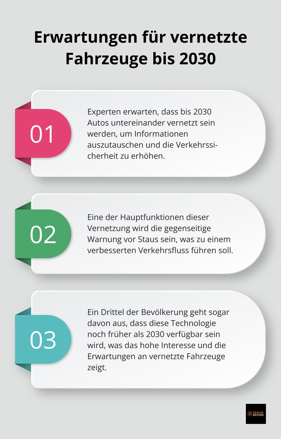 Eine geordnete Liste mit drei Punkten zu den Erwartungen für vernetzte Fahrzeuge bis 2030: Vernetzung zwischen Autos, Warnungen vor Staus und frühere Verfügbarkeit der Technologie. - automotive trends
