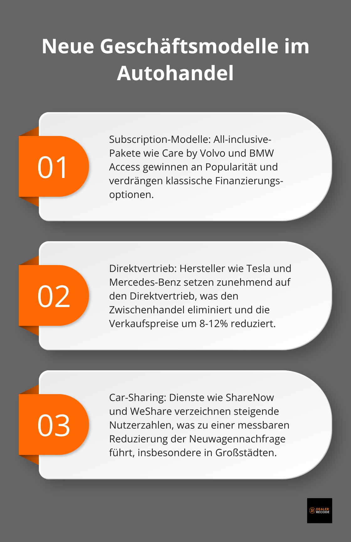 Infografik zeigt drei neue Geschäftsmodelle, die den traditionellen Autohandel revolutionieren: Subscription-Modelle, Direktvertrieb und Car-Sharing - automotive trends