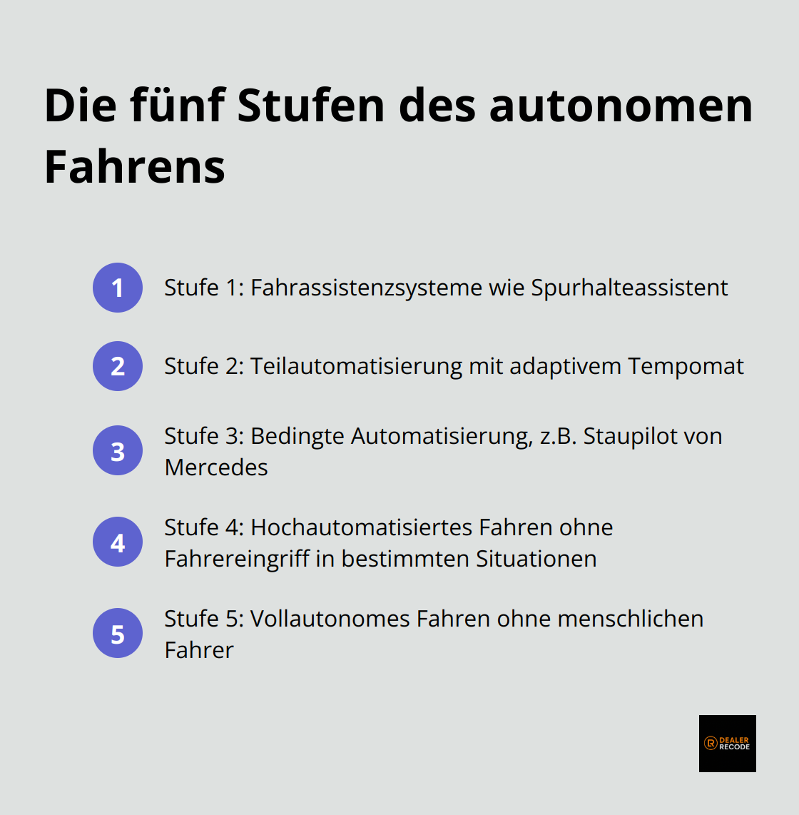 Übersicht der fünf Stufen des autonomen Fahrens, von Fahrassistenzsystemen bis zum vollautonomen Fahren - autonomes fahren