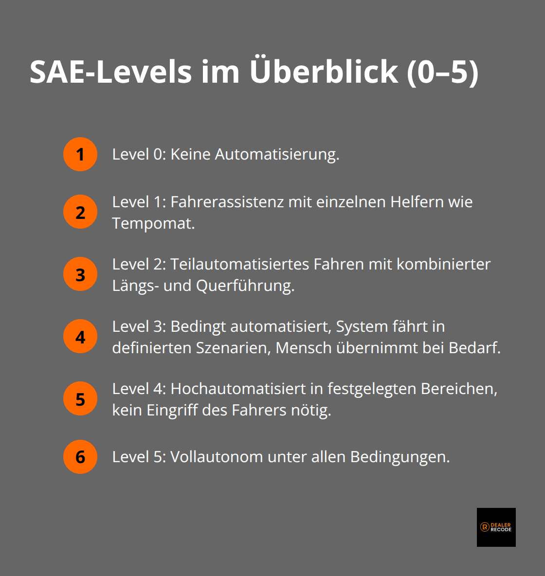 Übersicht der SAE-Automatisierungsstufen von Level 0 bis Level 5. - autonomes fahren