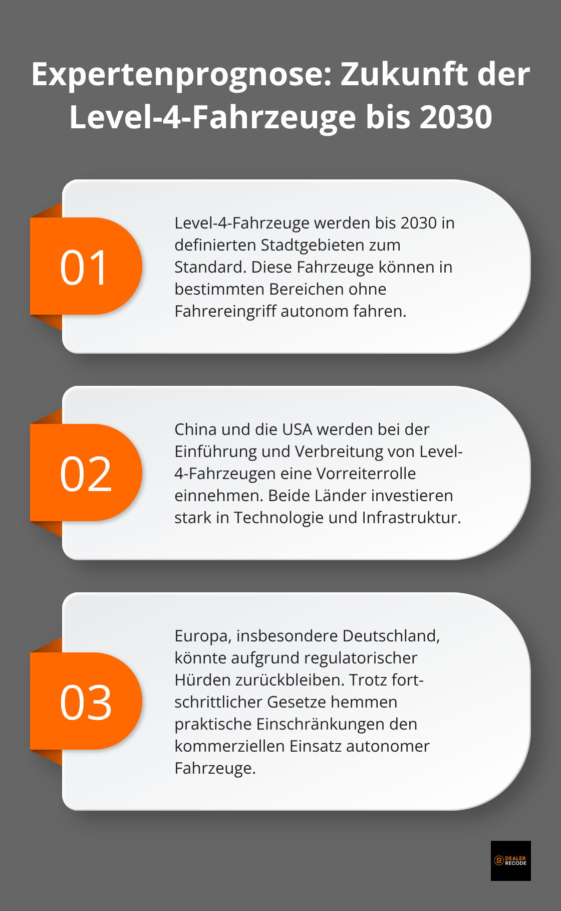 Diagramm zeigt drei Hauptpunkte zur Expertenprognose für Level-4-Fahrzeuge bis 2030: Standardisierung in Stadtgebieten, führende Märkte und regulatorische Herausforderungen - autonomes fahren