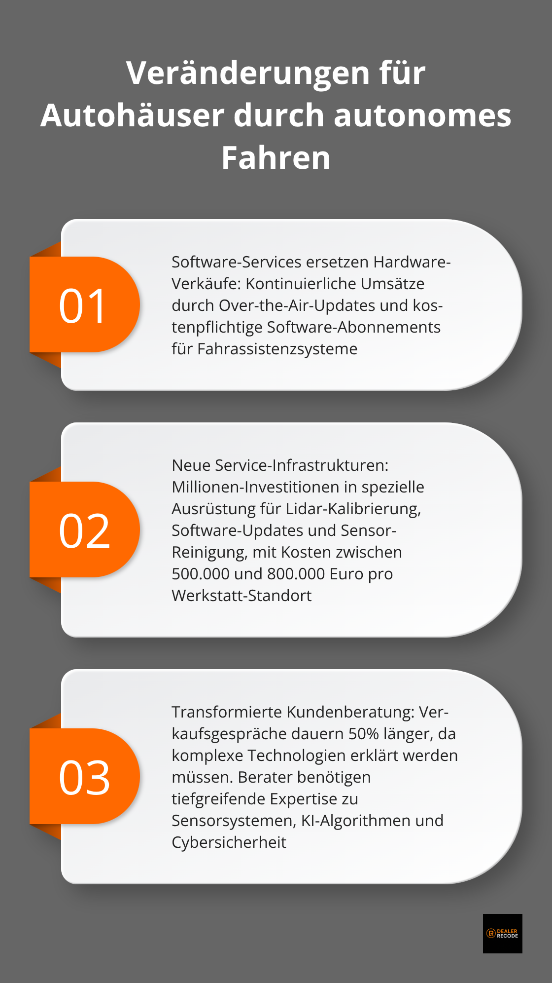 Diagramm zeigt drei wichtige Veränderungen für Autohäuser durch autonomes Fahren: Software-Services, neue Service-Infrastrukturen und transformierte Kundenberatung