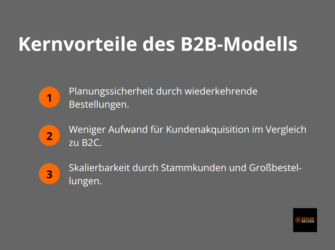 Drei kompakte Vorteile des B2B-E-Commerce für Autohäuser - business models in e-commerce