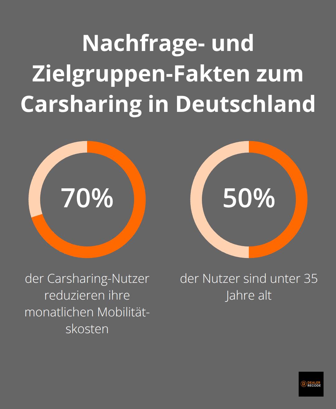 Visualisierung zentraler Nutzerstatistiken im Carsharing in Deutschland