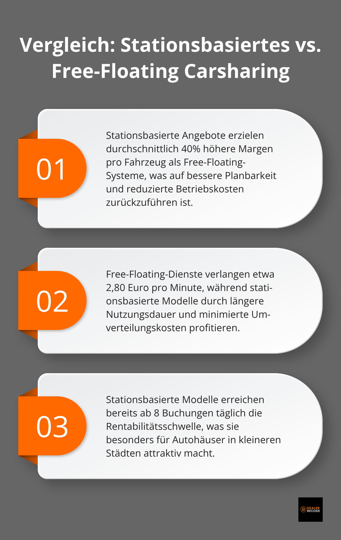 Infografik vergleicht stationsbasiertes und Free-Floating Carsharing in drei Punkten: Margen, Preise und Rentabilität