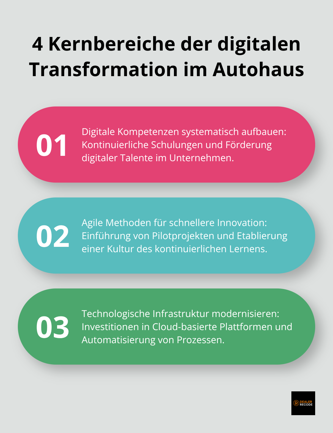 Infografik listet die vier Kernbereiche für die digitale Transformation im Autohaus: Digitale Kompetenzen, Agile Methoden, Technologische Infrastruktur und Digitale Touchpoints