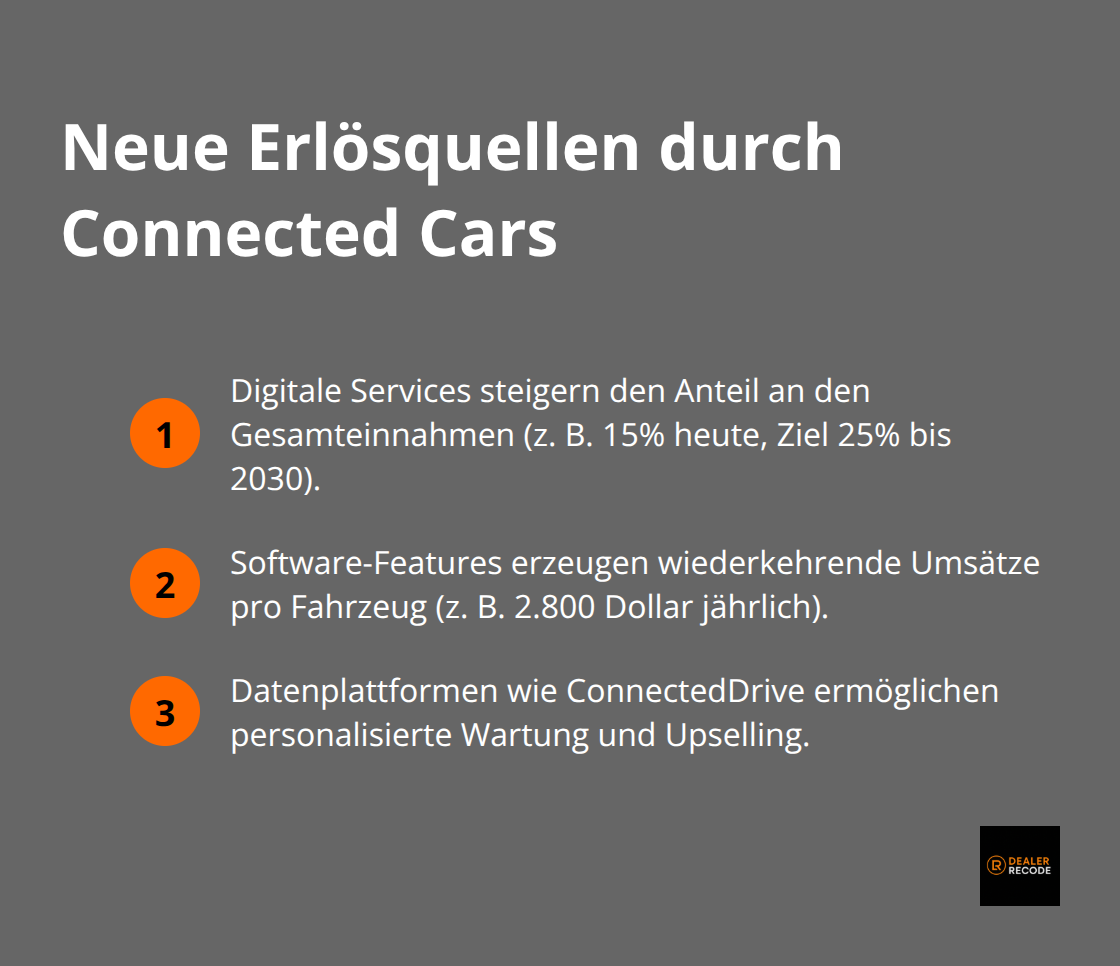 Kompakte Liste: Drei zentrale Geschäftsmodell-Trends im Connected-Car-Bereich. - connected car