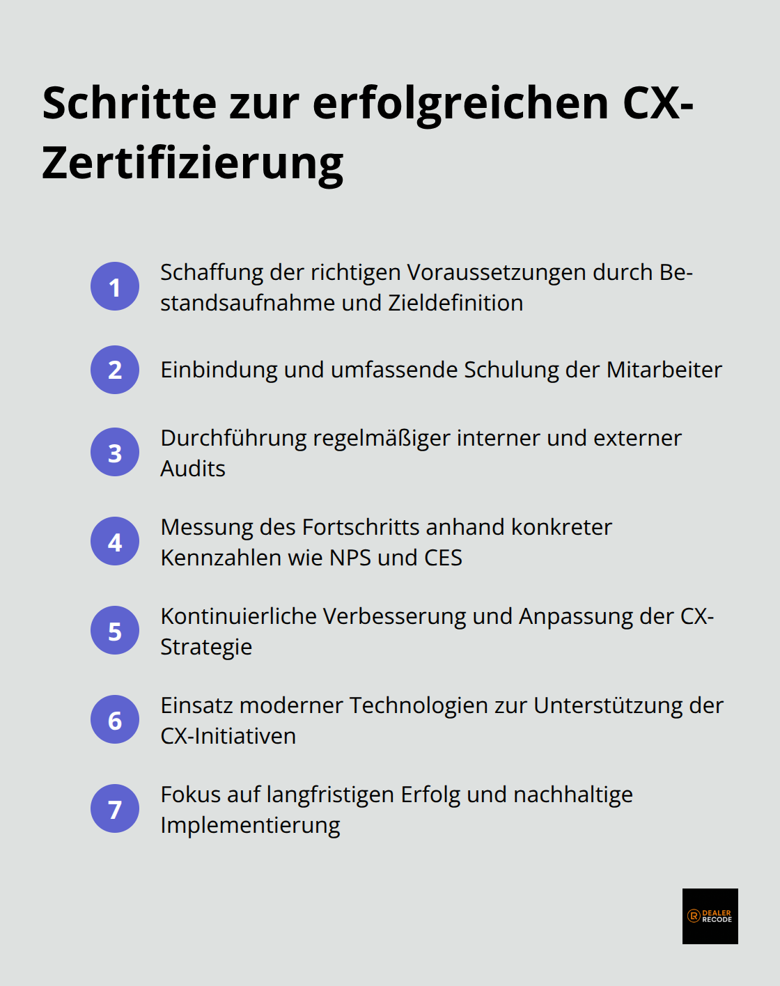 Eine geordnete Liste, die die wichtigsten Schritte zur erfolgreichen Implementierung einer Customer Experience Zertifizierung aufzeigt.