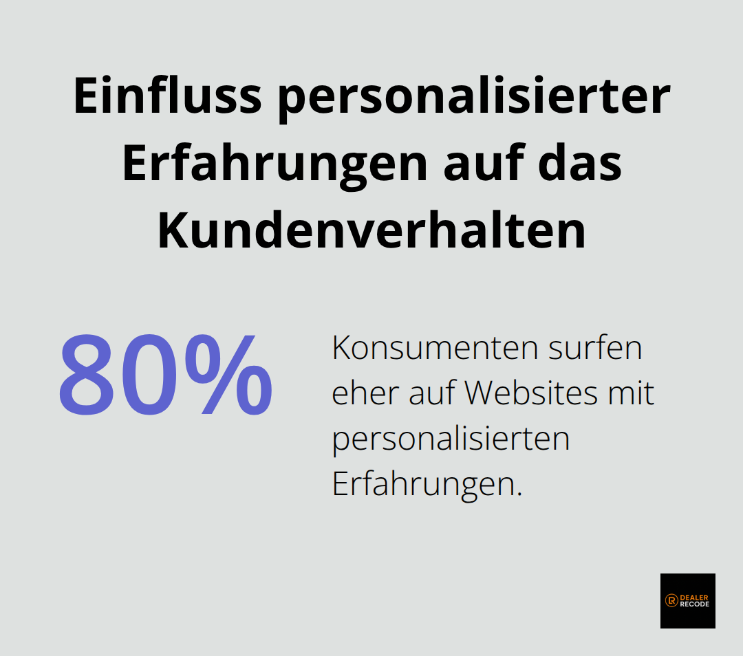 Infografik zeigt, dass 80% der Konsumenten mit größerer Wahrscheinlichkeit auf einer Website surfen, wenn das Unternehmen personalisierte Erfahrungen bietet.
