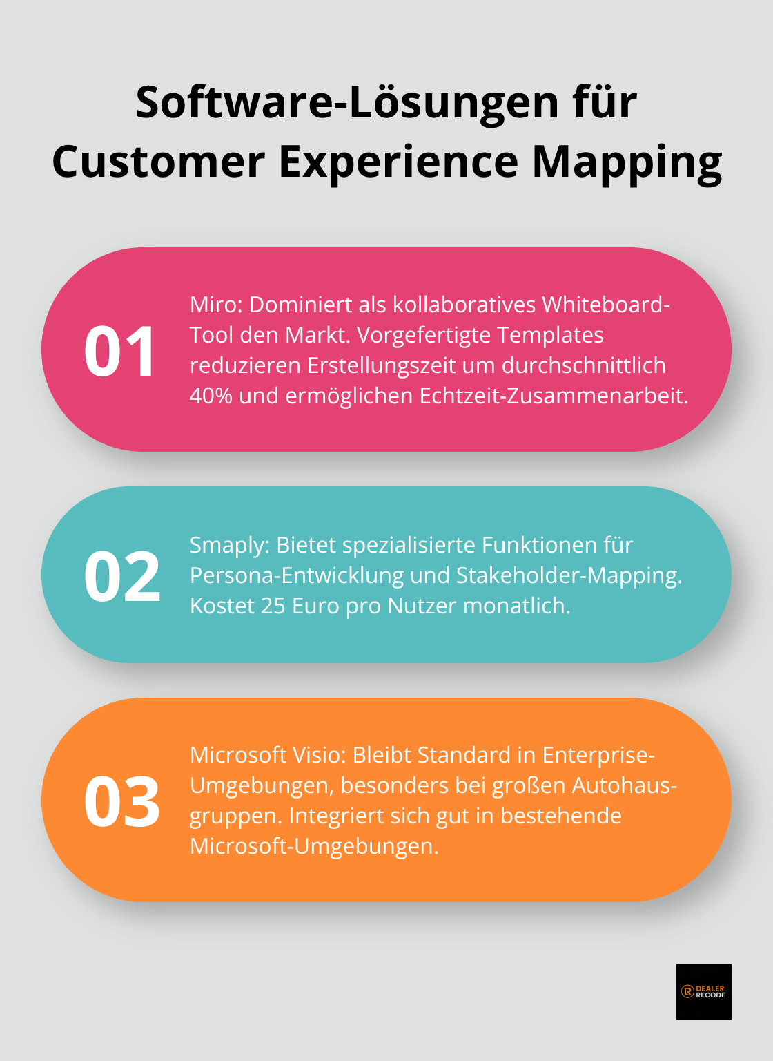 Geordnete Liste zeigt drei wichtige Software-Lösungen für Customer Experience Mapping: Miro, Smaply und Microsoft Visio. - customer experience map template