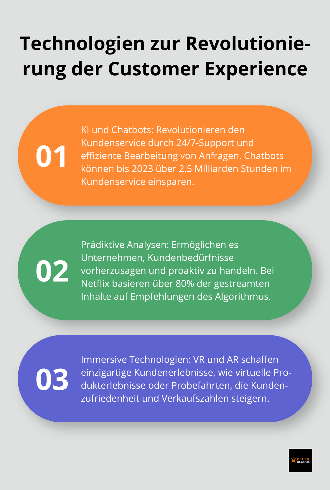 Drei Technologien, die die Customer Experience revolutionieren: KI und Chatbots, Prädiktive Analysen und Immersive Technologien. - customer experience optimization