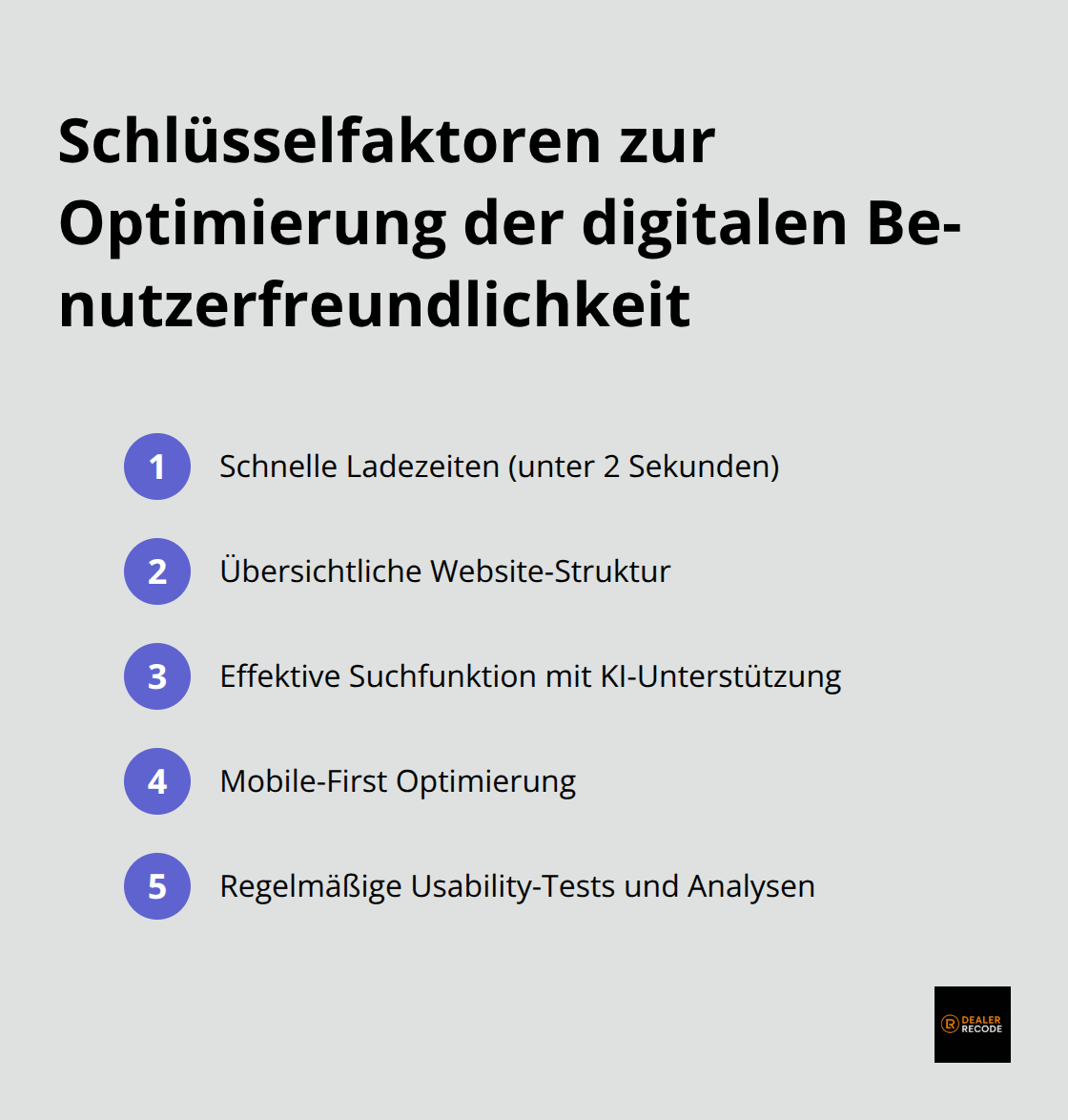 Infografik listet fünf Schlüsselfaktoren zur Optimierung der Benutzerfreundlichkeit digitaler Plattformen auf: Schnelle Ladezeiten, Übersichtliche Struktur, Effektive Suchfunktion, Mobile Optimierung und Regelmäßige Usability-Tests. - digital customer experience