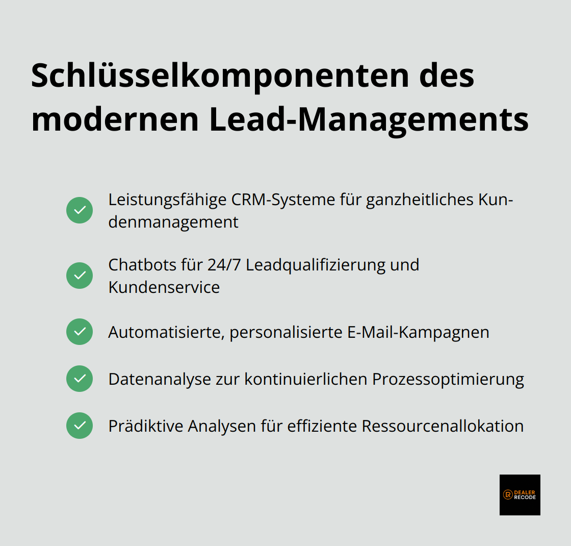 Eine Checkliste der wichtigsten Komponenten für modernes Lead-Management im Autohandel. - Digitale Leadgenerierung Autohaus