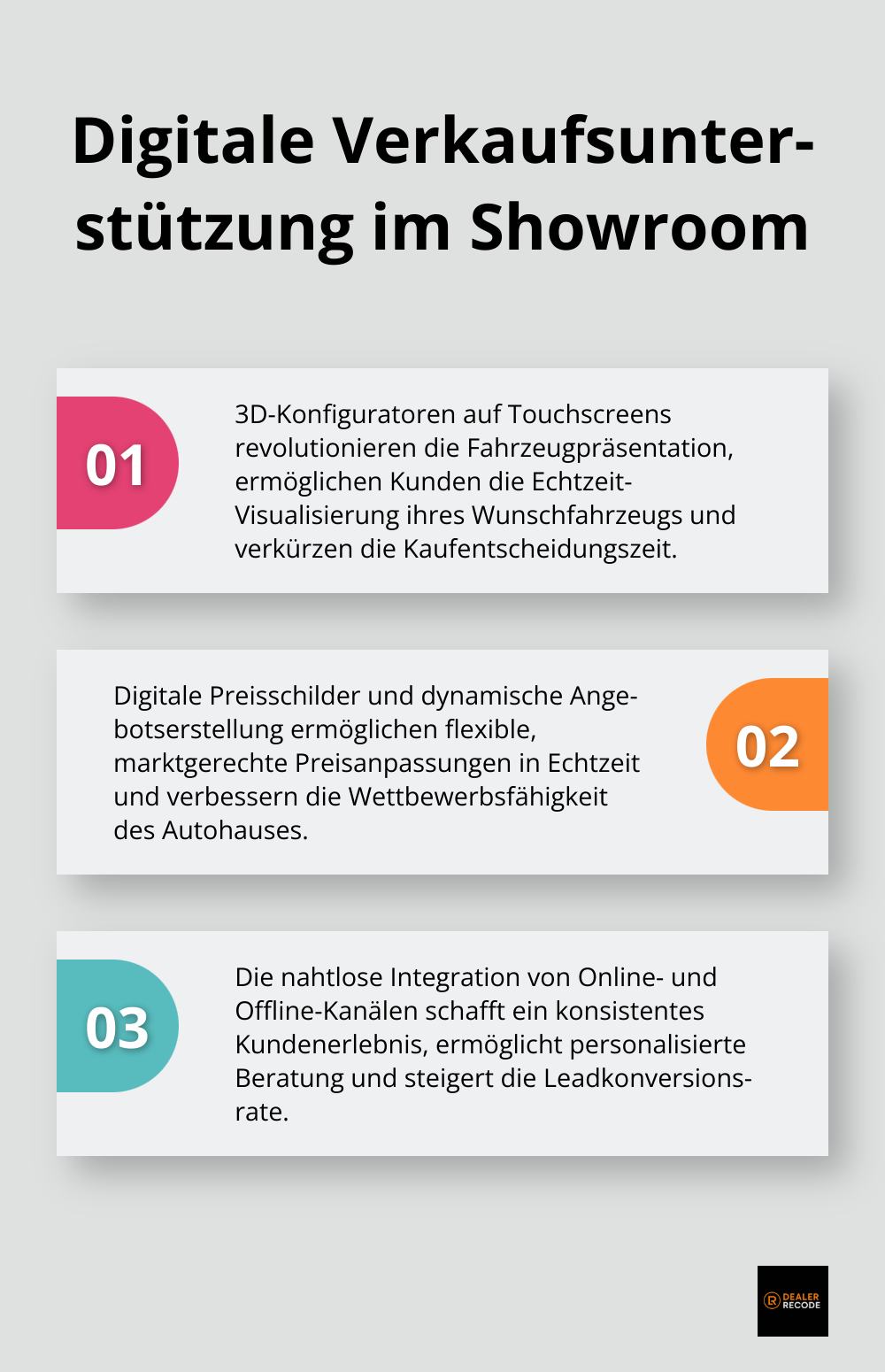 Infografik zeigt drei Hauptaspekte der digitalen Verkaufsunterstützung im Autohaus-Showroom: 3D-Konfiguratoren, digitale Preisauszeichnung und Integration von Online- und Offline-Kanälen. - Digitale Prozesse im Autohaus