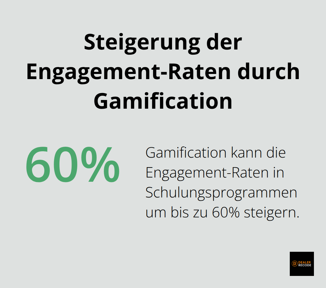 Infografik zeigt, dass Gamification die Engagement-Raten in Schulungsprogrammen um bis zu 60% steigern kann - Digitale Schulung Kfz-Verkauf