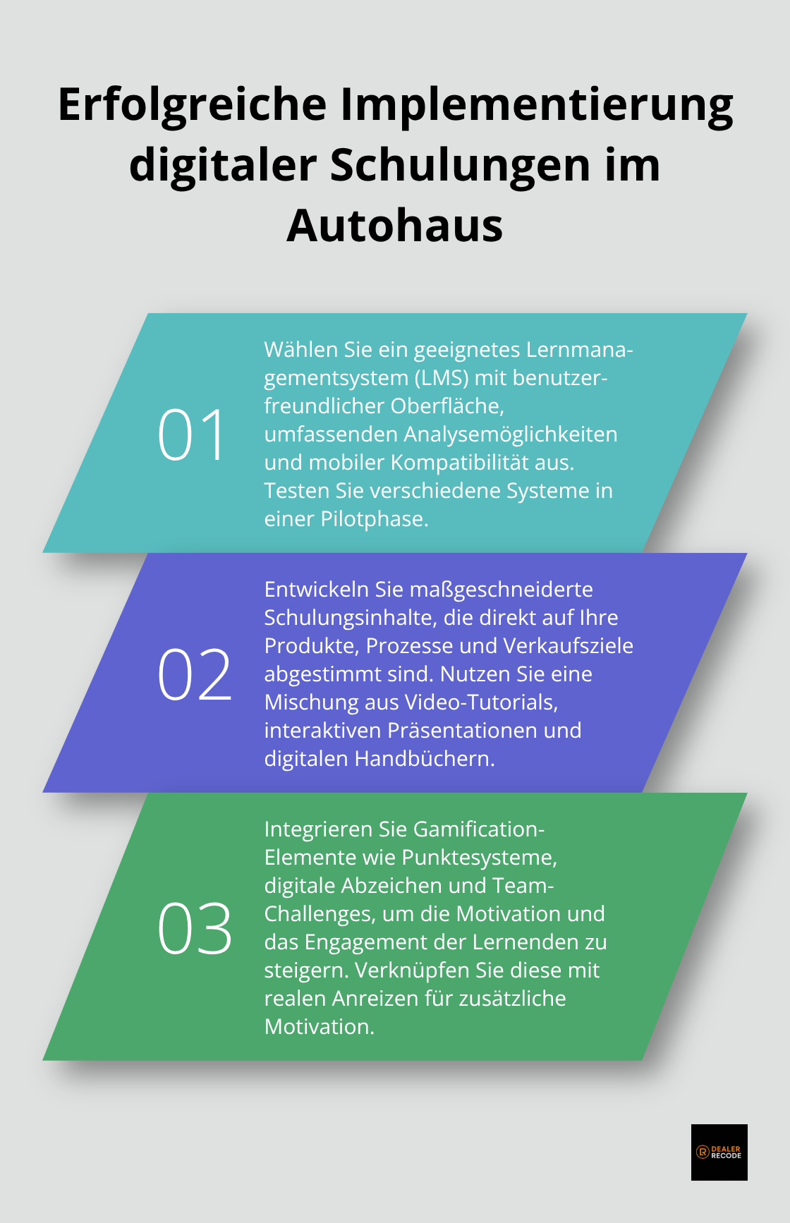 Infografik zeigt drei wichtige Schritte zur erfolgreichen Implementierung digitaler Schulungen im Autohaus: Auswahl des richtigen LMS, Erstellung maßgeschneiderter Inhalte und Integration von Gamification-Elementen