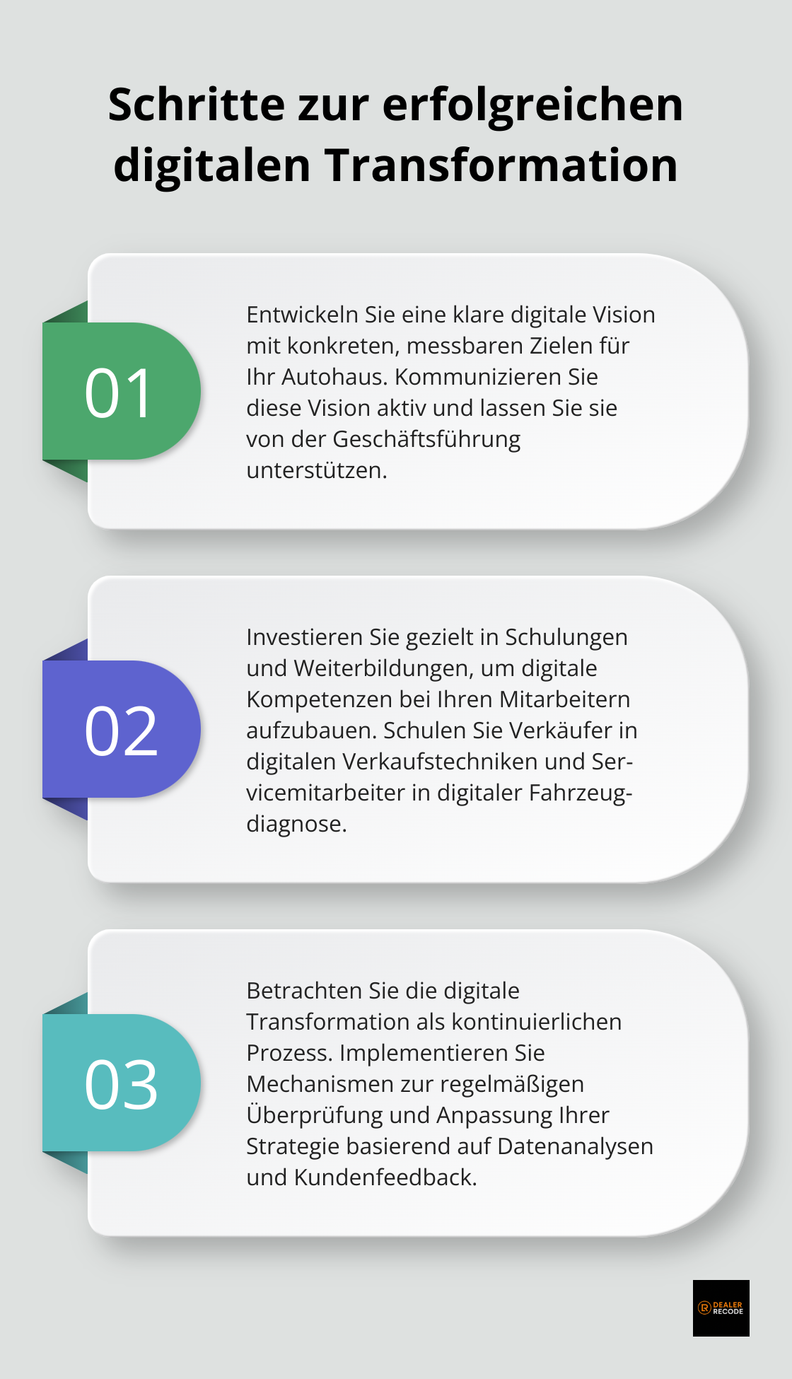 Geordnete Liste zeigt drei Hauptschritte zur Umsetzung der digitalen Transformation im Autohandel: Entwicklung einer digitalen Vision, Investition in digitale Kompetenzen, und kontinuierliche Anpassung - Digitale Transformation Autohandel