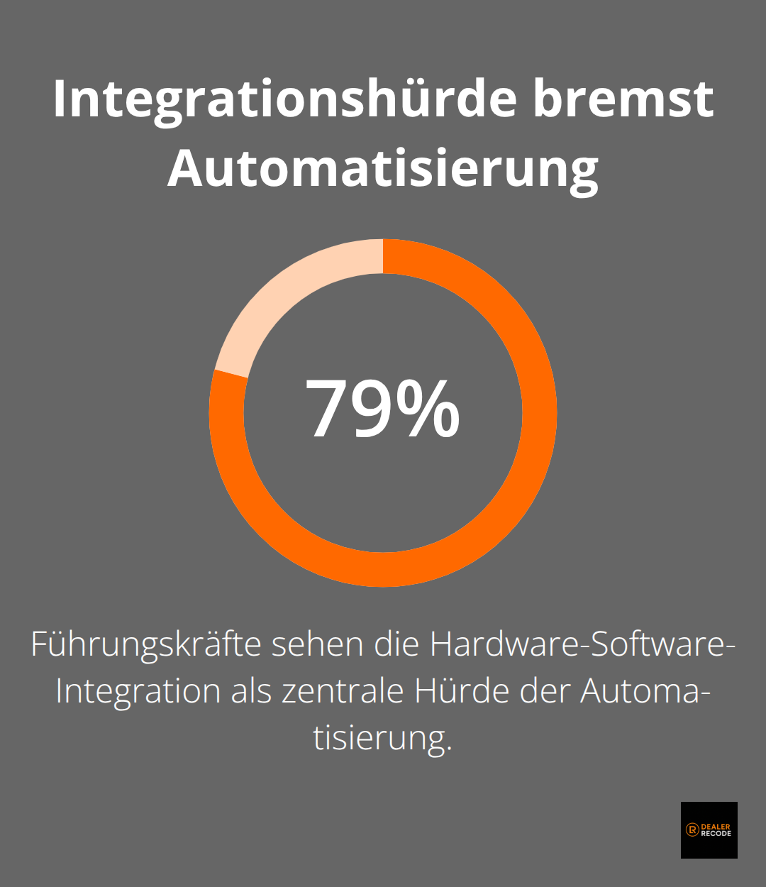 79 Prozent sehen die Hardware-Software-Integration als große Hürde