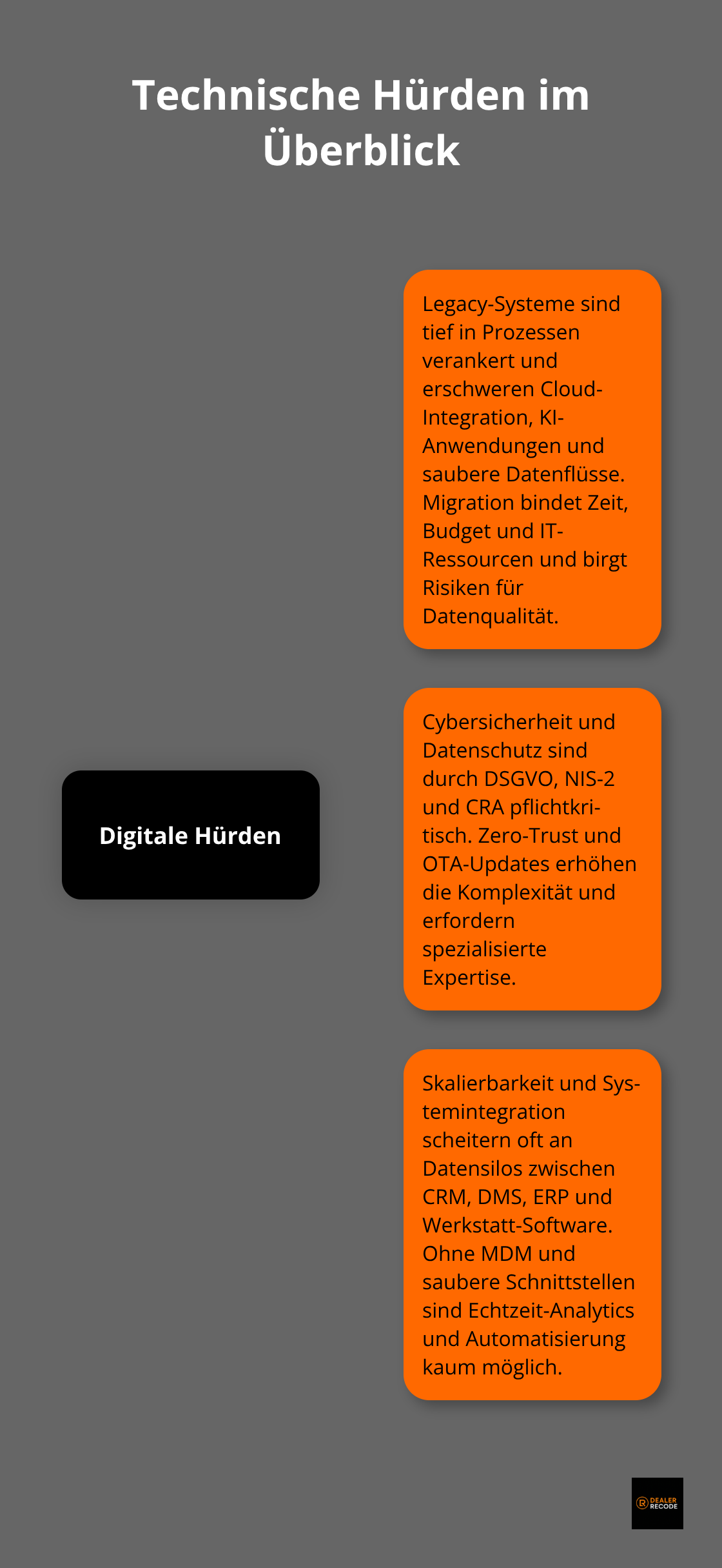 Übersicht der drei zentralen technischen Hürden der digitalen Transformation in der Automobilbranche in Deutschland
