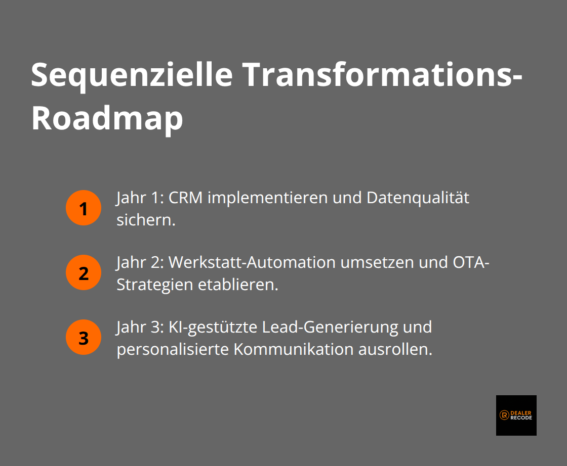 Drei-Jahres-Roadmap für die Digitalisierung in der Automobilbranche in Deutschland - digitale transformation herausforderungen
