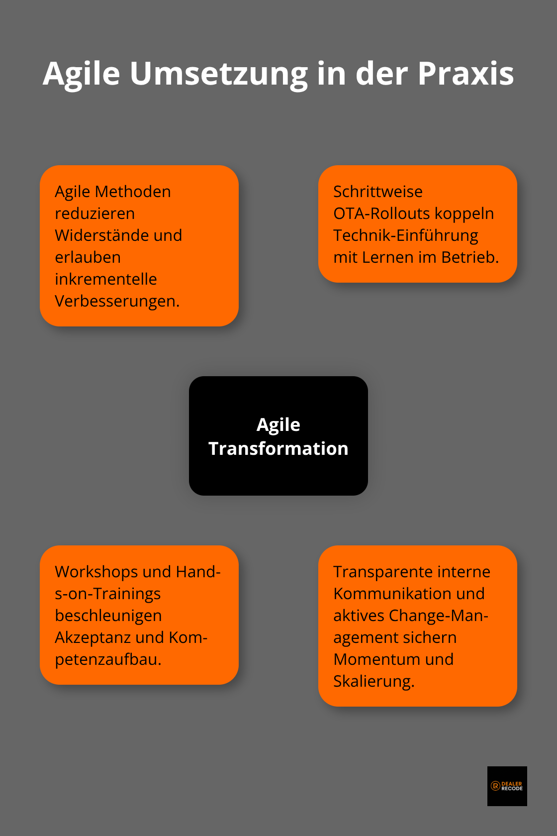 Zentrale Hebel der agilen Transformation mit vier praxisnahen Elementen - digitale transformation unternehmen